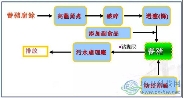 來源:臺北市政府環(huán)境保護局